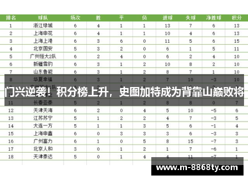 门兴逆袭！积分榜上升，史图加特成为背靠山巅败将